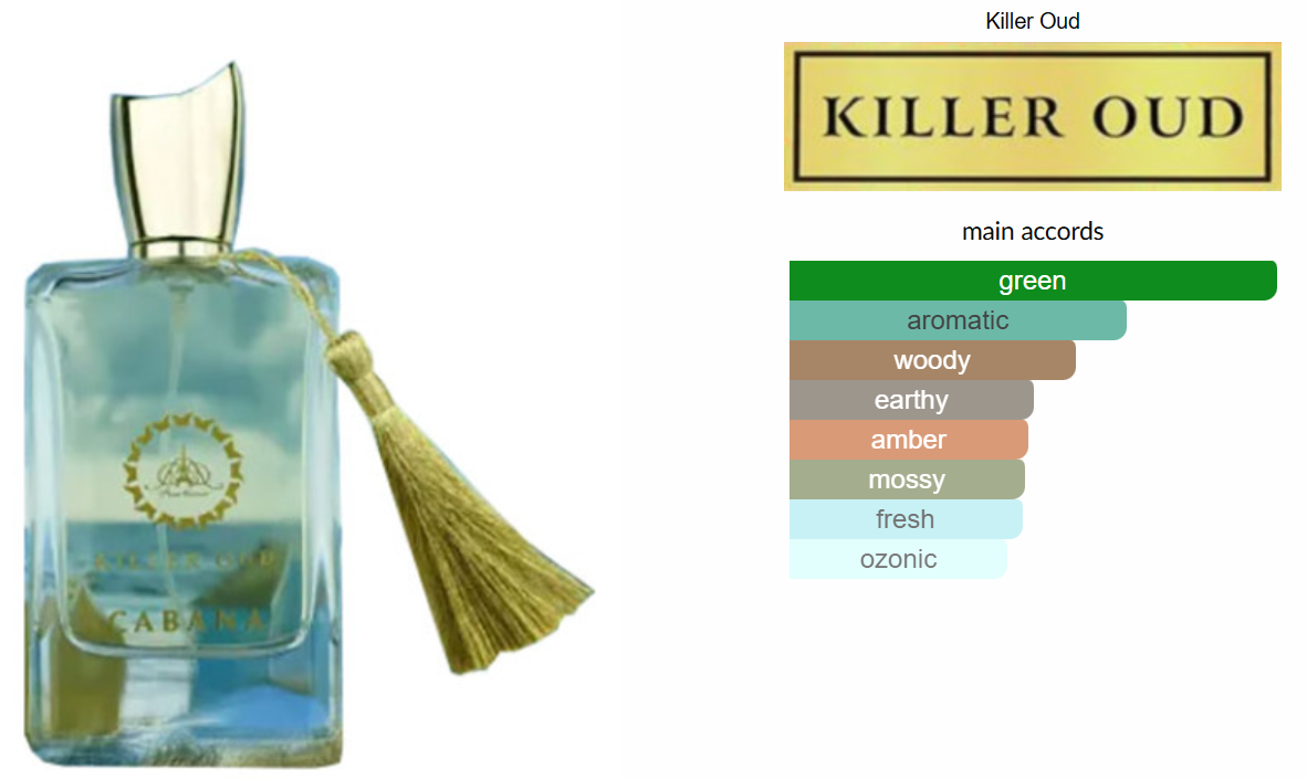 Cabana Killer Oud by Paris Corner