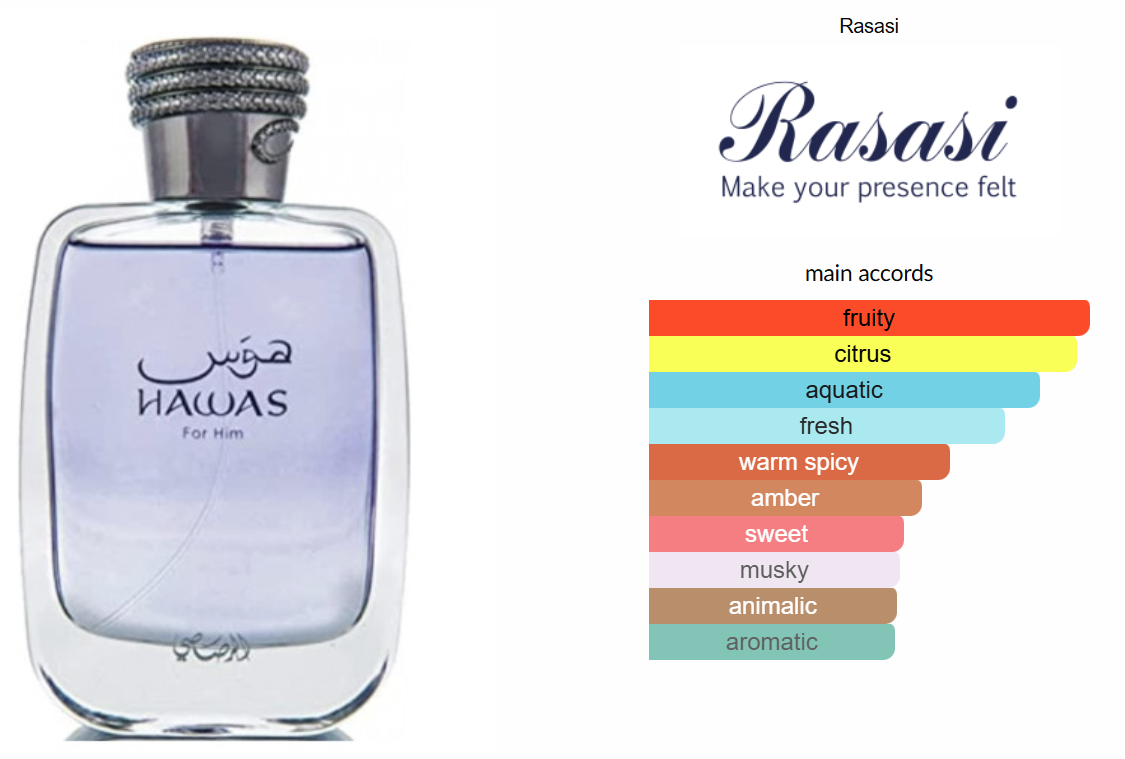 Hawas for Him by Rasasi