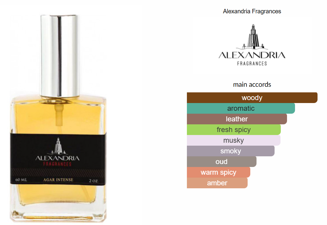 Agar Intense by Alexandria Fragrances