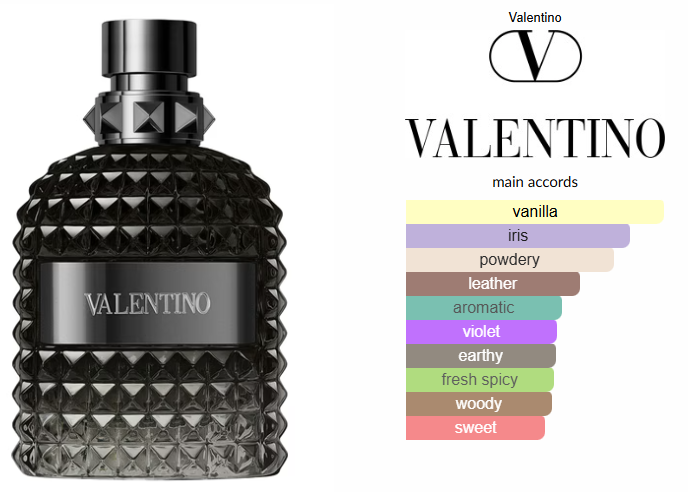Valentino Uomo Intense 2021 by Valentino