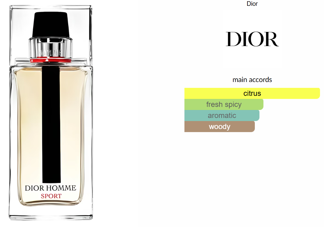Dior Homme Sport 2017 by Dior