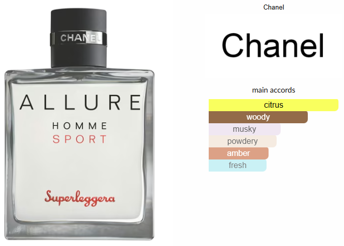 Allure Homme Sport Superleggera by Chanel