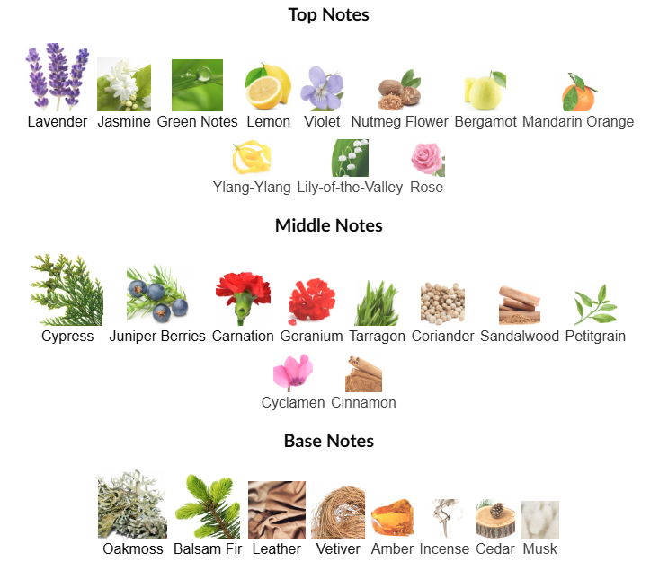 Xeryus (1990) by Givenchy