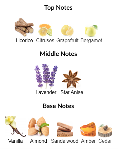 1725 by Histoires de Parfums