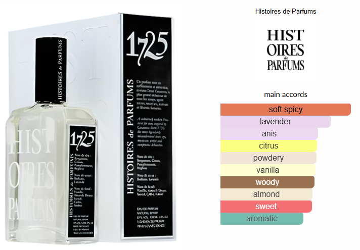 1725 by Histoires de Parfums