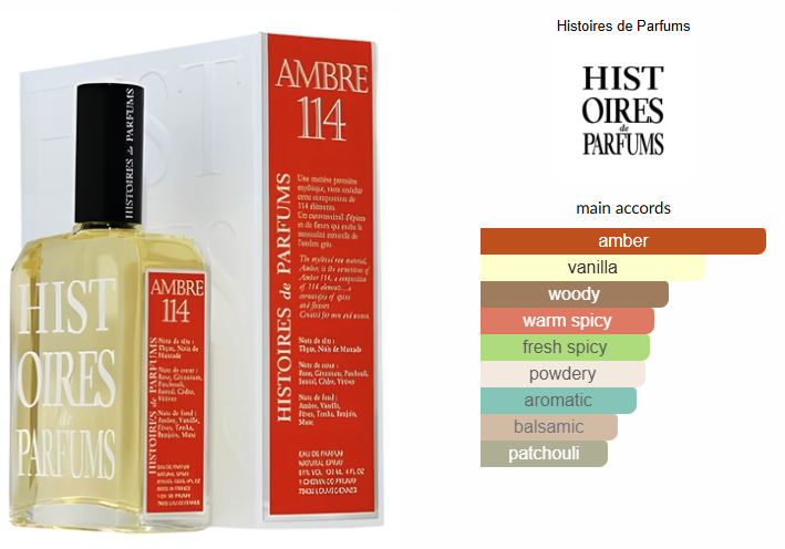 Ambre 114 by Histoires de Parfums
