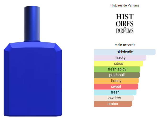 This Is Not A Blue Bottle by Histoires de Parfums
