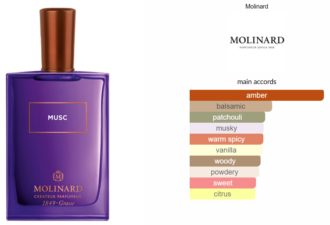 Musc Eau de Parfum by Molinard