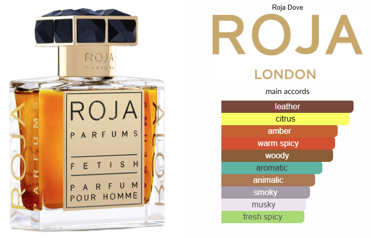 Fetish Pour Homme by Roja Dove