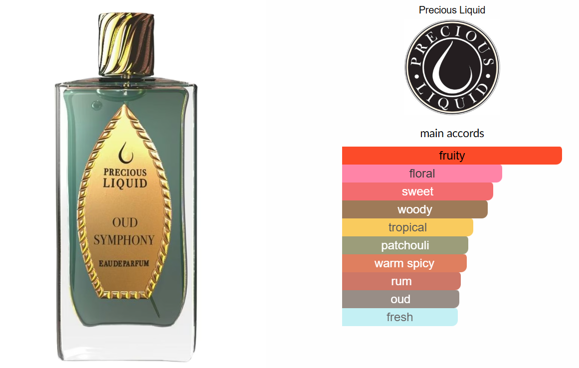 Oud Symphony by Precious Liquid