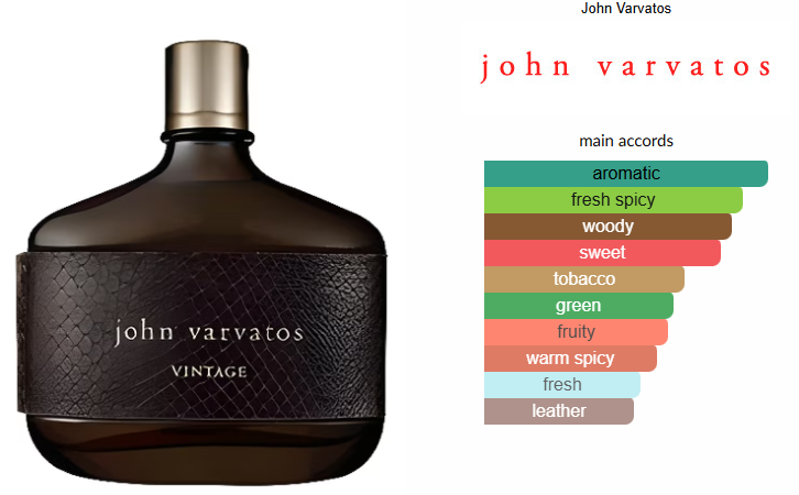 Vintage by John Varvatos