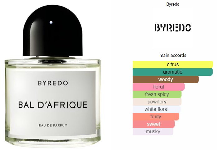 Bal d'Afrique by Byredo