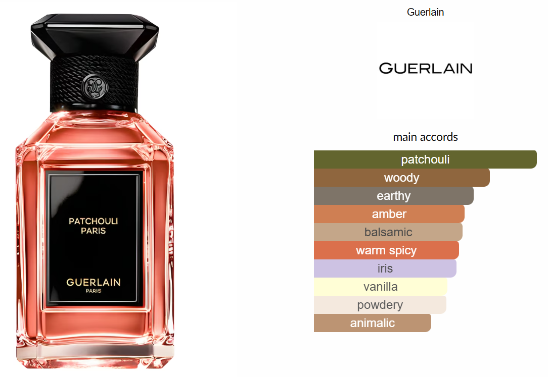 Patchouli Paris by Guerlain