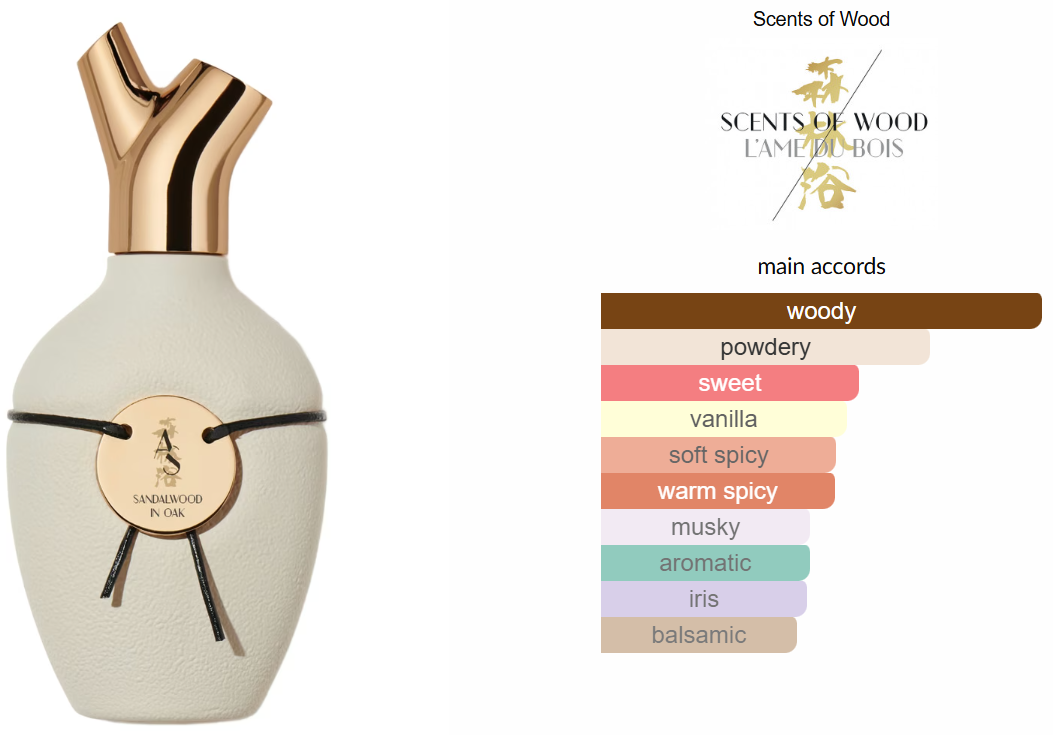Sandalwood in Oak by Scents of Wood