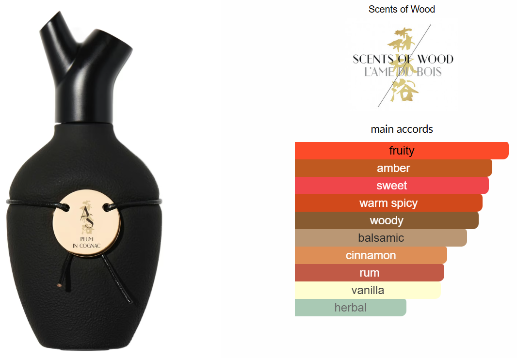 Plum in Cognac by Scents of Wood