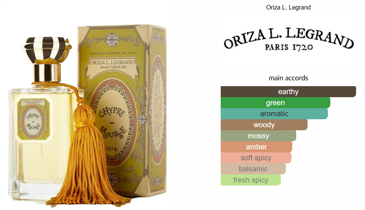 Chypre Mousse by Oriza L. Legrand