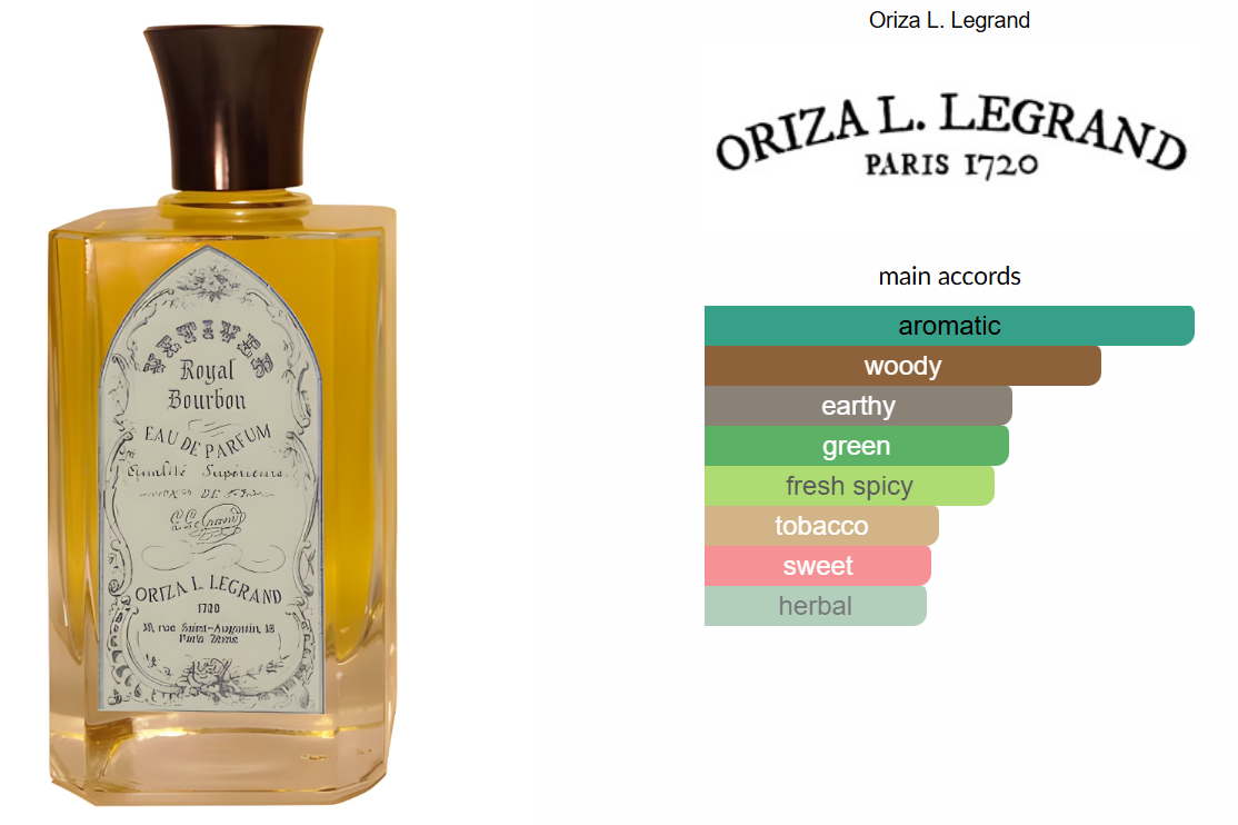 Vetiver Royal Bourbon by Oriza L. Legrand