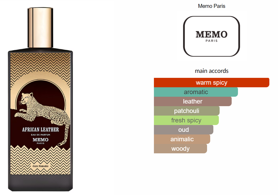 African Leather by Memo Paris