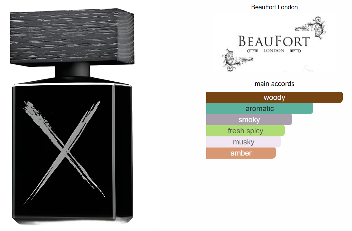 Rake & Ruin by BeauFort London