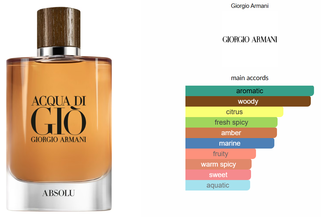 Acqua di Giò Absolu by Giorgio Armani