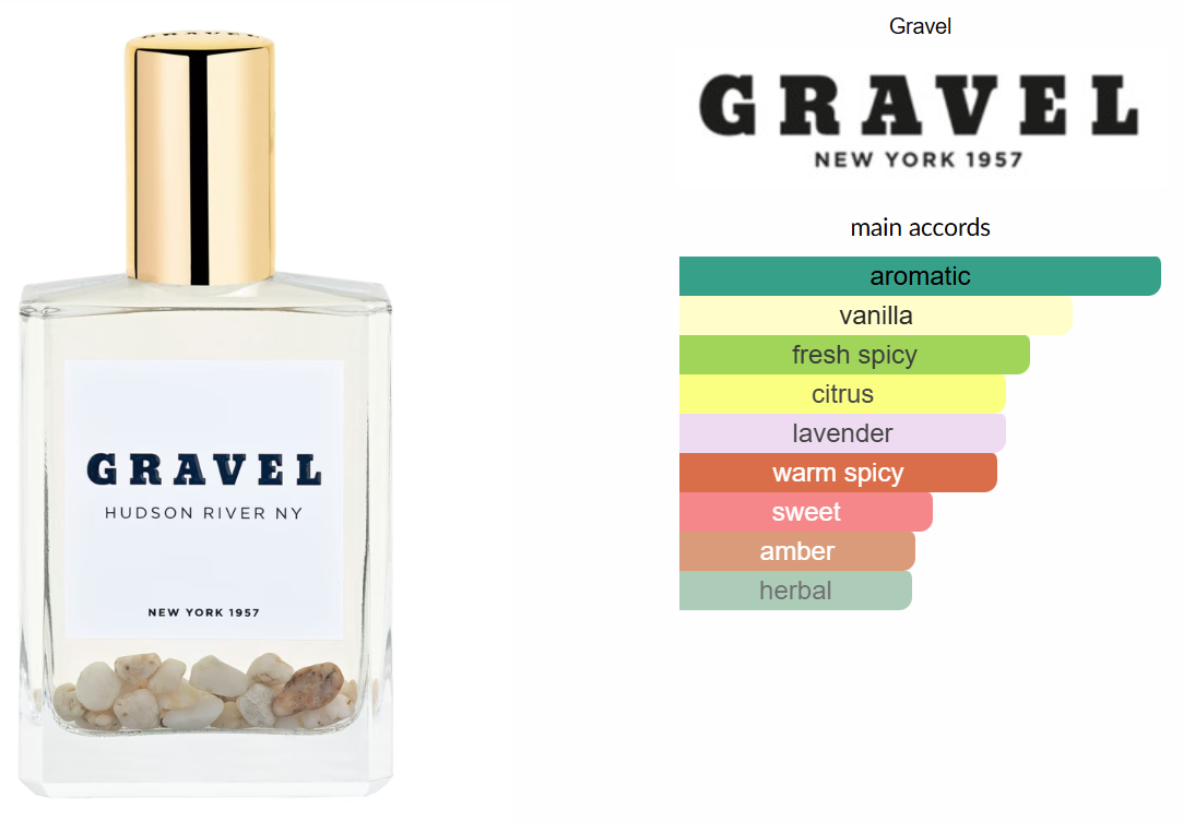 Hudson River NY by Gravel