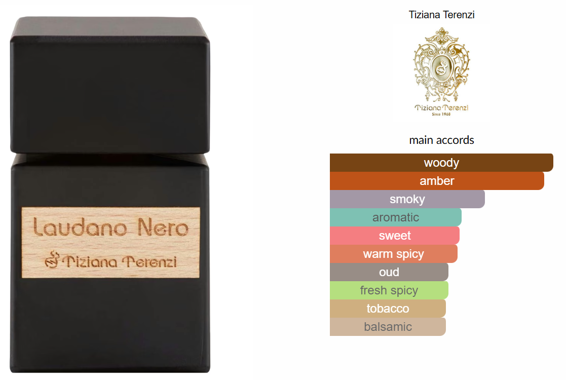 Laudano Nero by Tiziana Terenzi