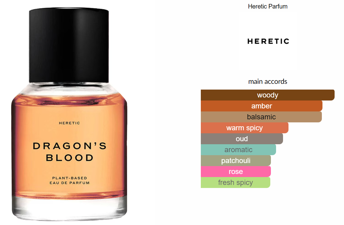 Dragon's Blood by Heretic Parfum