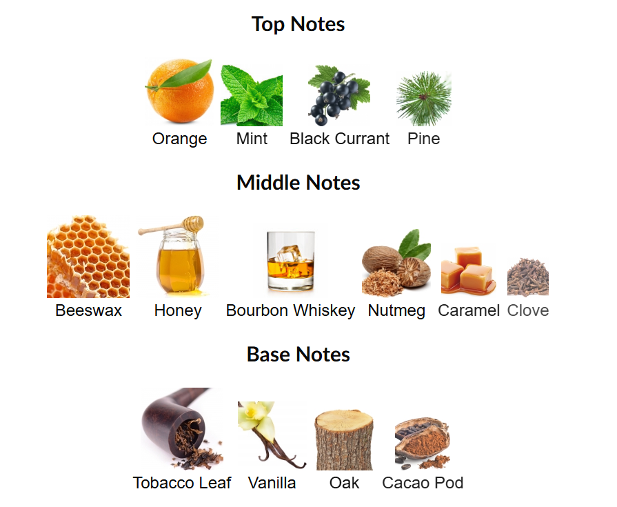 Devil's Share by Darren Alan Perfumes