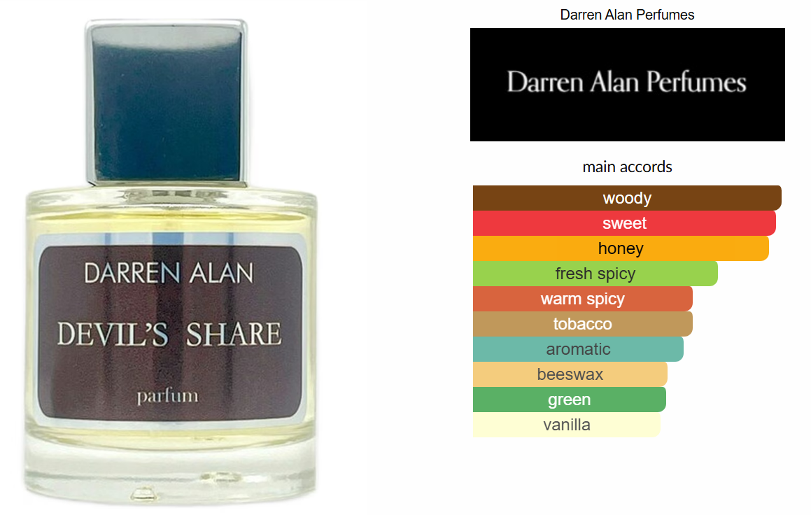 Devil's Share by Darren Alan Perfumes