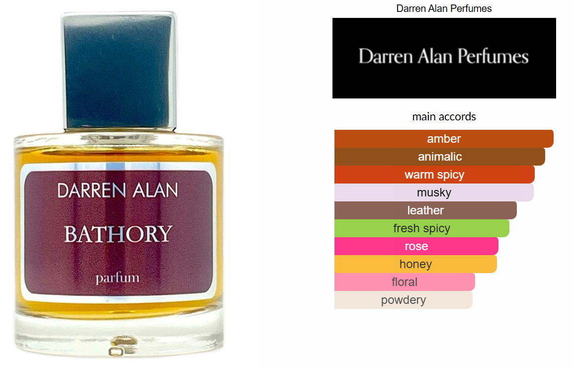 Bathory by Darren Alan Perfumes