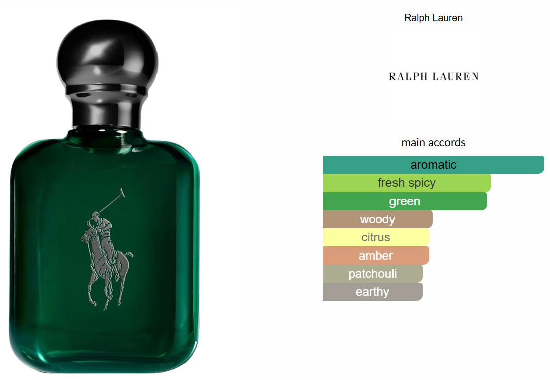 Polo Cologne Intense Eau de Parfum by Ralph Lauren