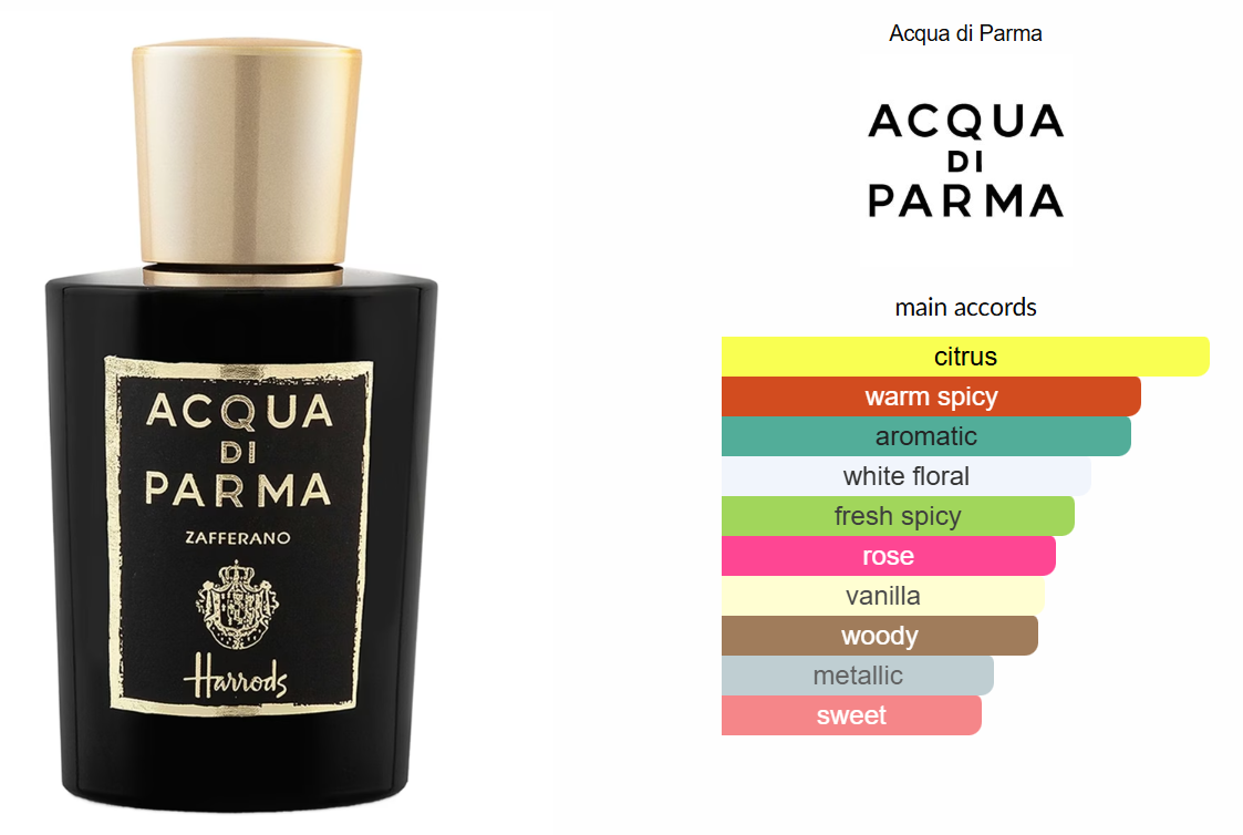 Zafferano by Acqua di Parma