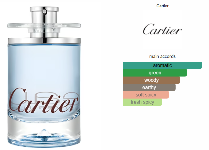 Eau de Cartier Vetiver Bleu by Cartier