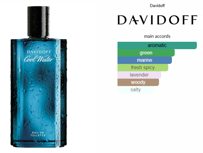 Cool Water by Davidoff *PRE-ORDER*