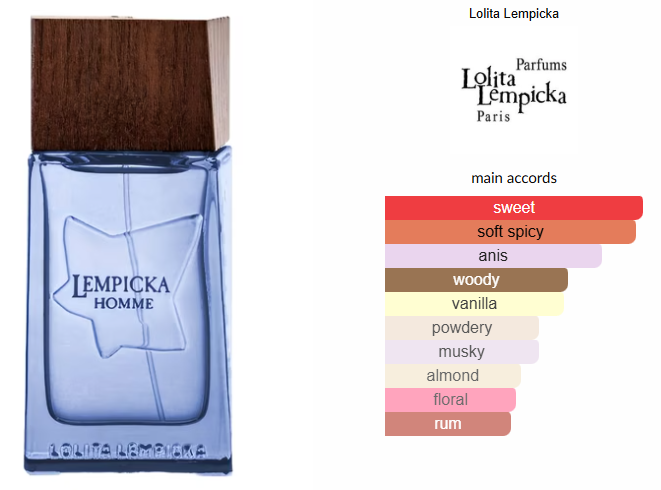 Lempicka Homme by Lolita Lempicka *PRE-ORDER*