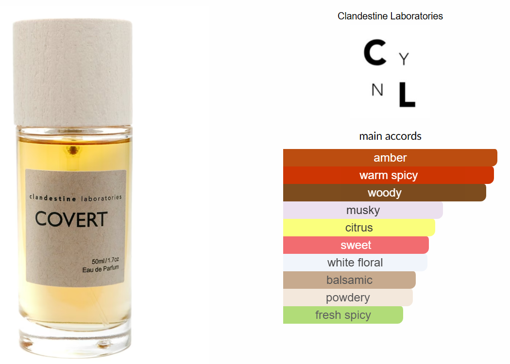 Covert by Clandestine Laboratories