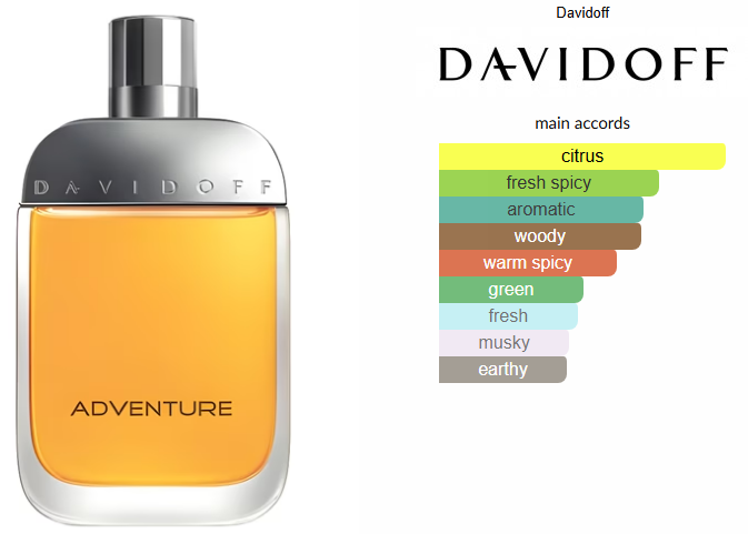 Adventure by Davidoff