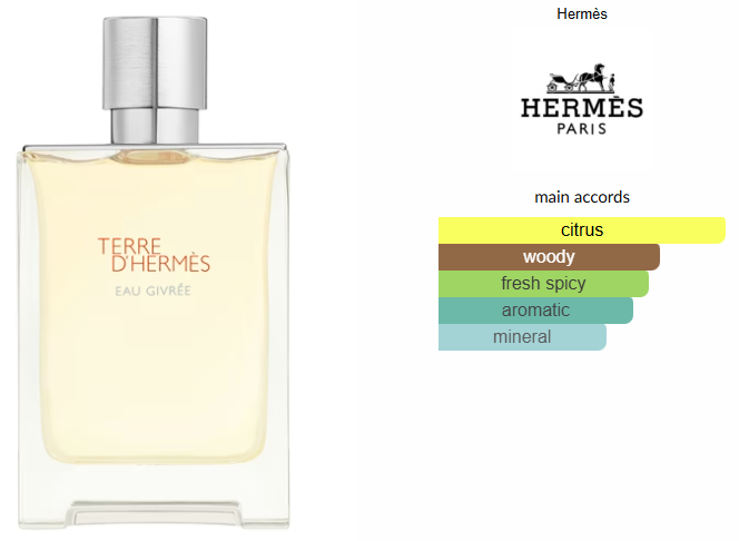 Terre d'Hermès Eau Givrée by Hermès