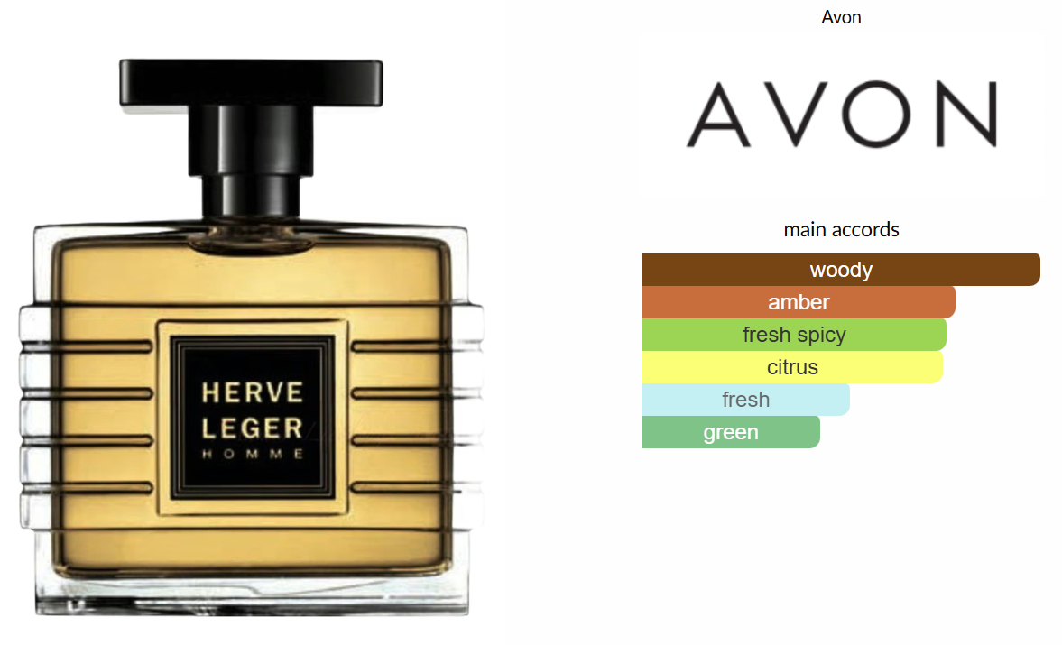 Herve Leger Homme by Avon