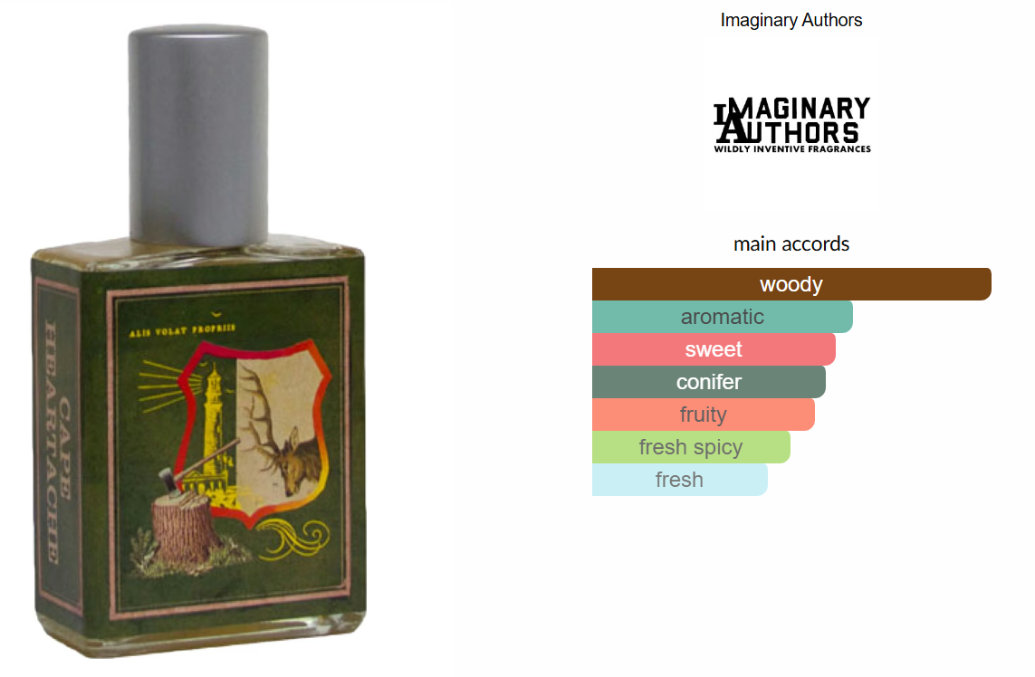 Cape Heartache by Imaginary Authors