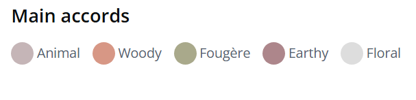 Signet (1995) by Avon