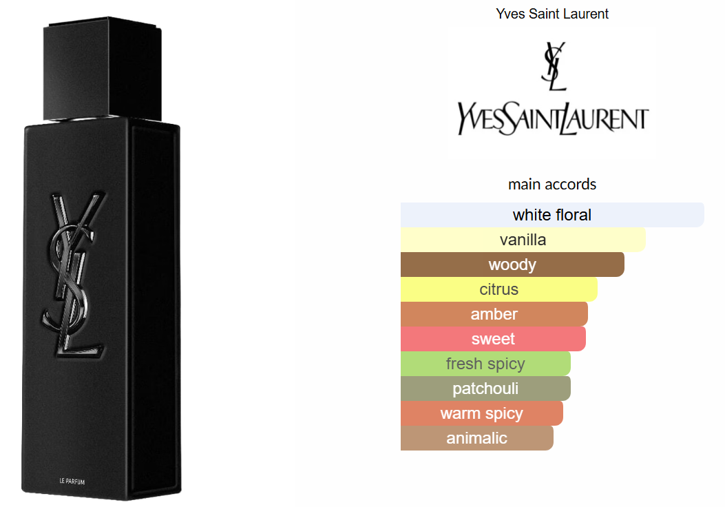 MYSLF Le Parfum by Yves Saint Laurent