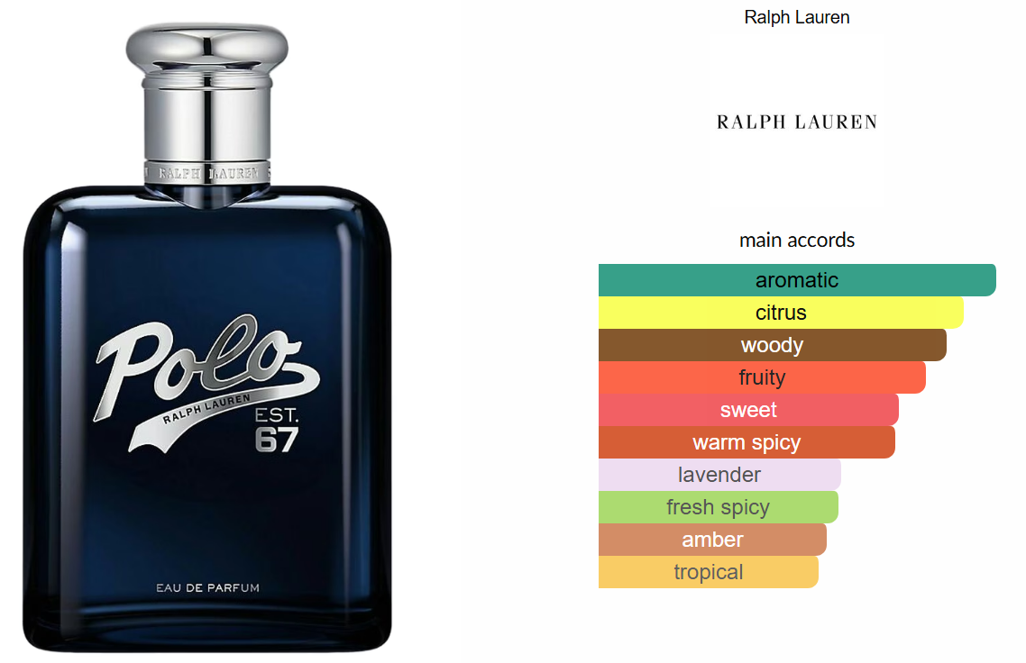 Polo 67 Eau de Parfum by Ralph Lauren