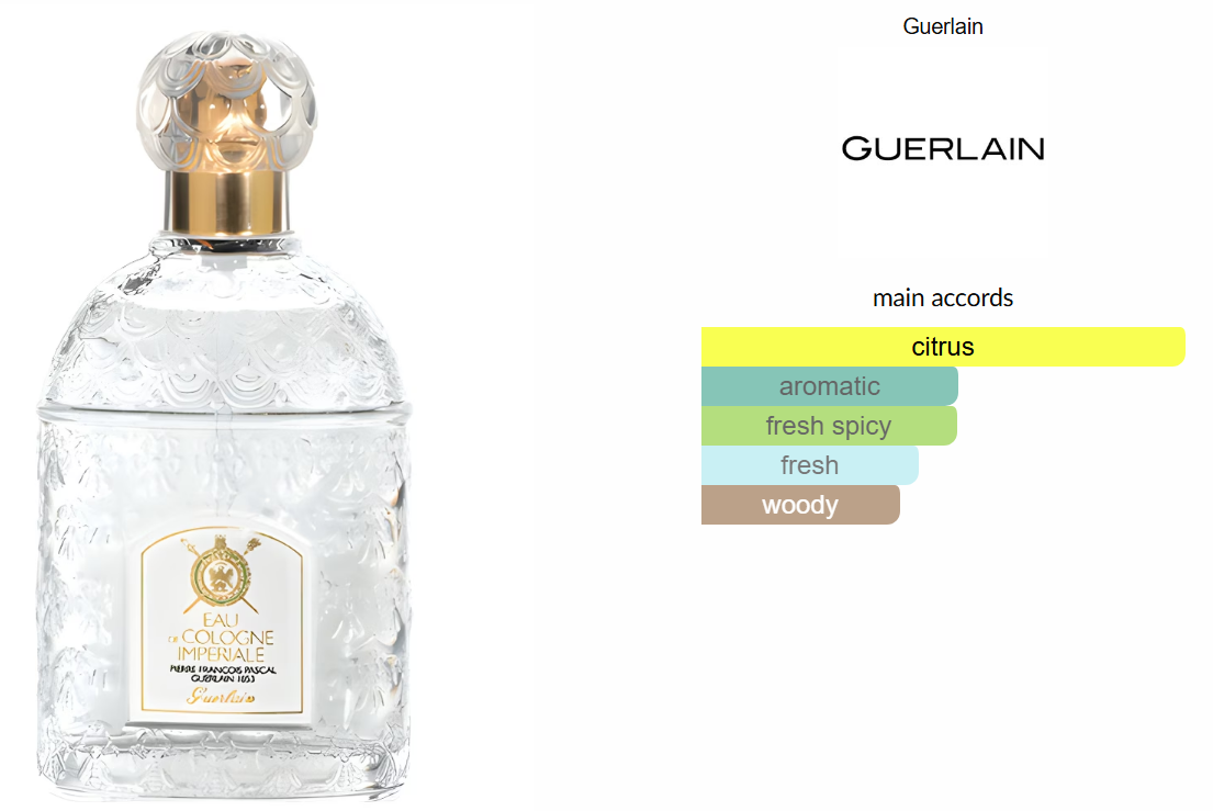 Eau de Cologne Impériale by Guerlain