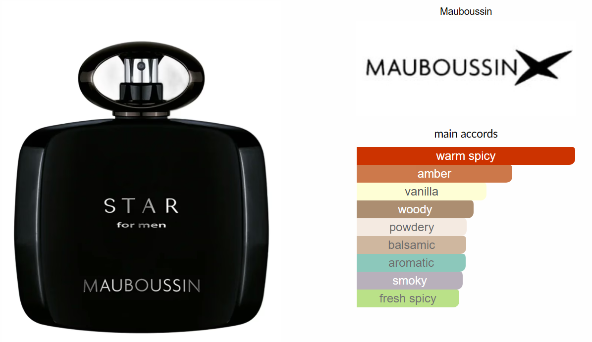 Star For Men by Mauboussin