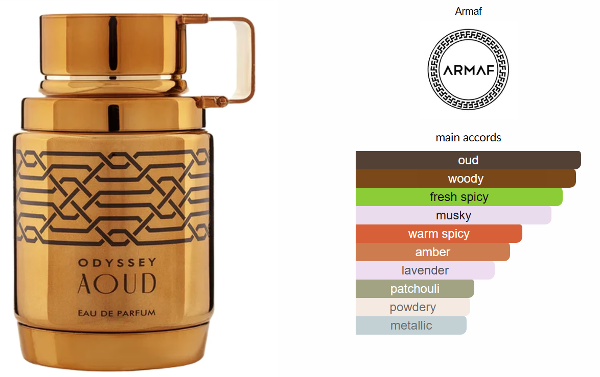 Odyssey Aoud by ARMAF