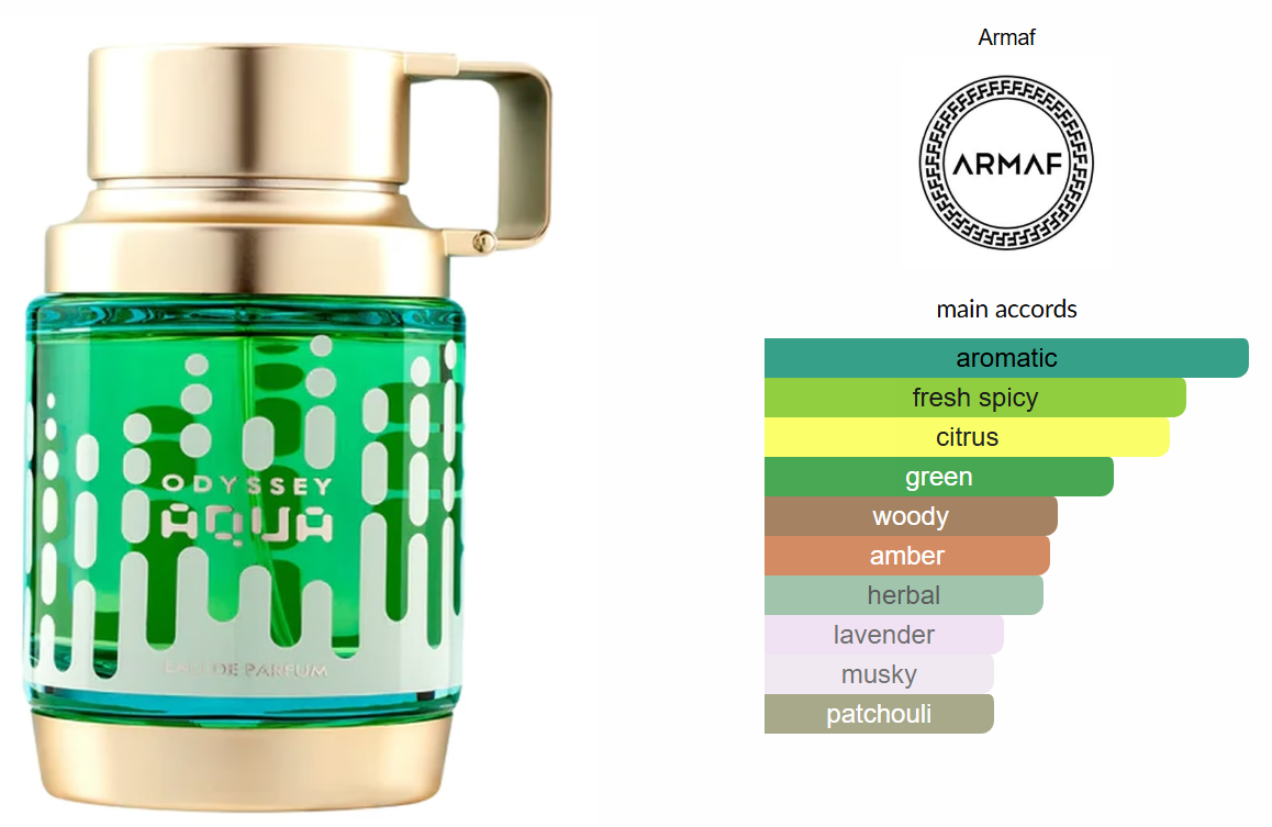 Odyssey Aqua Edition by ARMAF