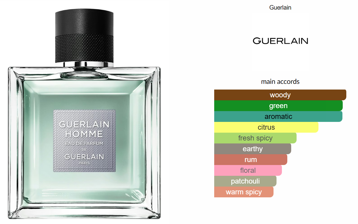 Guerlain Homme Eau de Parfum (2016)