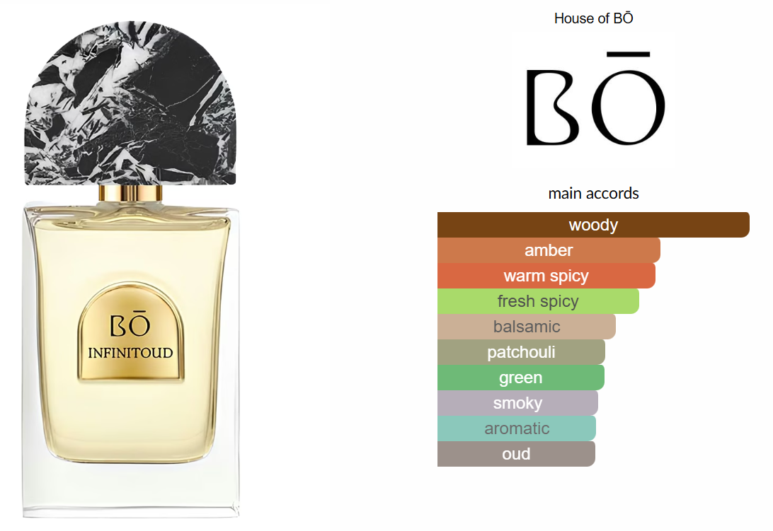 Infinitoud by House of BŌ