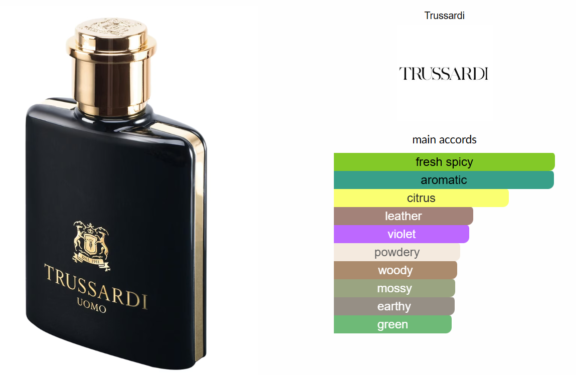 Uomo Trussardi 2011 by Trussardi